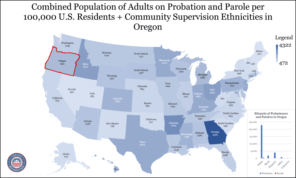 An outline of the map of the United States showing the combined population of adults on probation and parole in each state, highlighting the state of Oregon with a total of 1541 individuals; in the bottom right corner is a bar graph of the ethnicity of the probationers and parolees categorized by white, black, Hispanic, other and unknown; the logo of the webpage is placed at the bottom left corner.